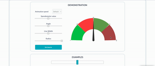 Advanced Gauge and Speedometer Plugin for Bubble preview