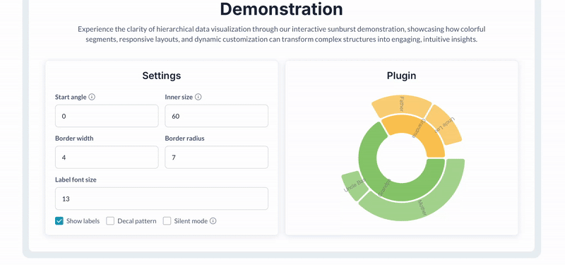 Sunburst Chart / Radial Treemap Plugin for Bubble preview