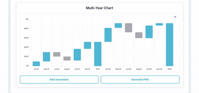 Waterfall Chart / Graph Plugin for Bubble preview